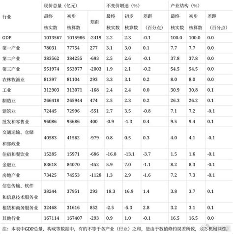 数说中国|十大数据透视2020年国民经济和社会发展统计公报