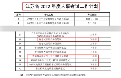 黑龙江公务员考试近三年报名人数统计，2020省考做到心中有数！