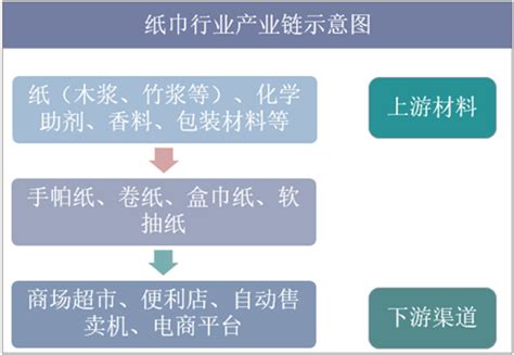 2020年我国装饰原纸行业产业链现状及上下游企业优势分析_观研报告网