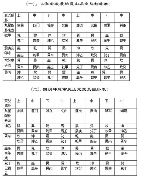 五鬼门标准图图片