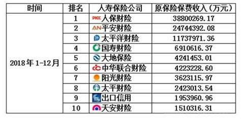中国寿险公司排名_中国保险公司排名前十 - 随意云