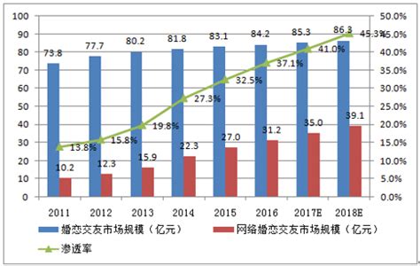 2019年中国网络婚恋行业市场现状分析：使用时长份额持续增长至85%[图]_智研咨询