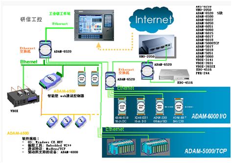 可编程自动化控制器 PAC (APAX-5000 系列)_甘肃研信智能科技有限公司