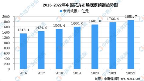 2022年中国玫瑰花行业产业链上中下游市场分析（附产业链全景图）__财经头条