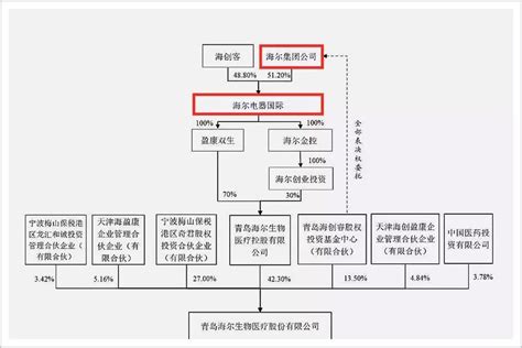 中国上市公司资本结构与公司价值关系的实证分析_word文档在线阅读与下载_免费文档