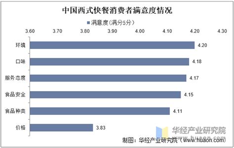 《中国西式快餐品类发展报告2023》发布：西式快餐品类复苏势头明显_风闻