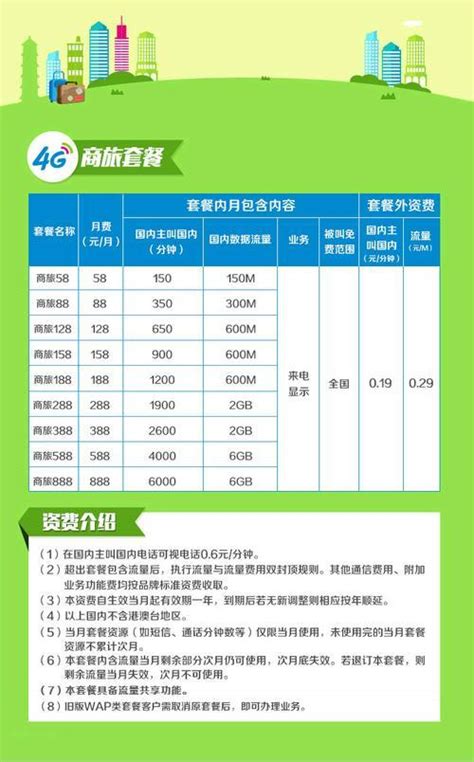 2023中国电信资费套餐一览表-有卡网