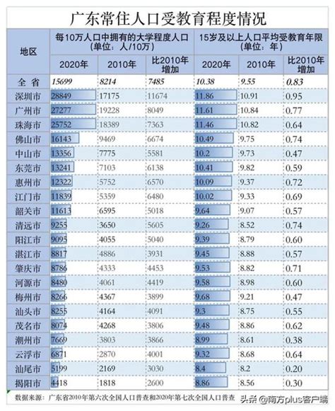 供水设施现代化 服务人口三百万-珠江时报