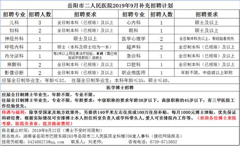 岳阳市二人民医院2019年9月补充招聘计划