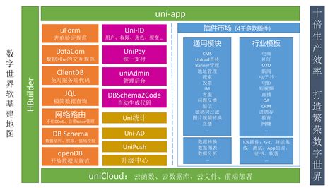 【uni-app】 uniCloud的使用_unicloud服务器根地址-CSDN博客