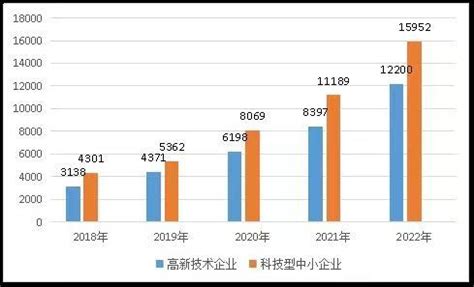 群众新闻：陕西综合科技创新水平连续8年排名全国第9位-陕西省科学技术厅
