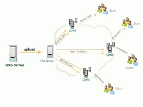 678云盾：香港免备案cdn加速，10G流量/10M带宽/1个域名，免费试用1个月 - 云服务器网