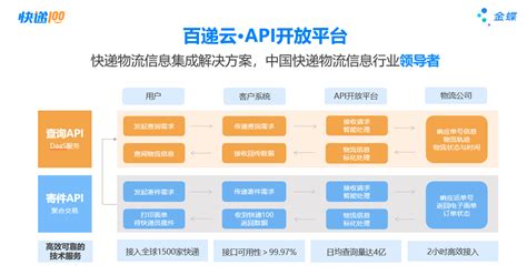 Vidyo视频产品-嵌入视频API开发平台-北京林克海德科技有限责任公司
