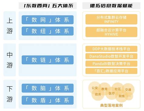 中国能建董事长宋海良：数能融合是加快“东数西算”建设的必由之路
