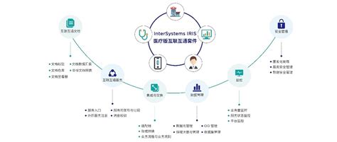 北京互联网+医保服务结算流程图一览-便民信息-墙根网