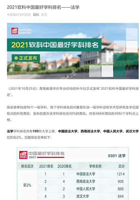 2021软科中国最好学科排名——法学-媒体看西政-西南政法大学新闻网