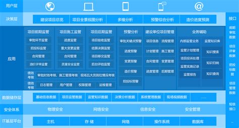 工程项目管理系统（施工类）_北京软件开发_软件开发公司_软件定制开发公司-北京华盛恒辉科技有限公司