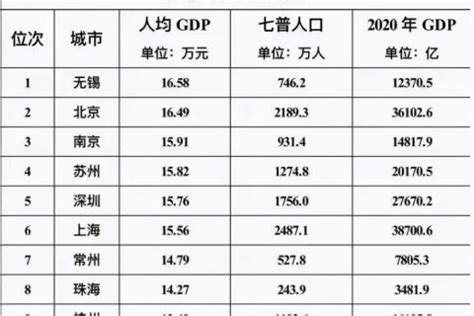 今年一季度四国GDP对比，果然是强者恒强。 中国的GDP总量已经达到了美国的71%，但是美国这两年的增速也很惊人，后疫情时代的发展爆发力还是很 ...
