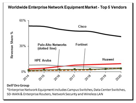 2019年我国网络设备行业发展趋势：网络设备市场规模整体增速高于全球市场_观研报告网