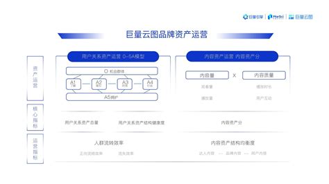 网络云推广 – 上海狼羽网络科技有限公司-全域数字营销方案提供商