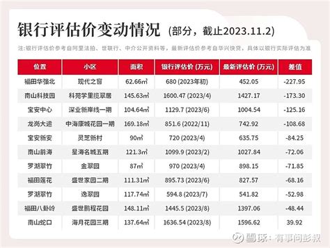 刚出炉的2月份深圳一二手楼市数据曝光了，合计不足5000套的市场！-深圳房天下