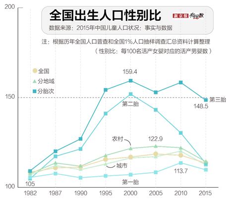 十张图了解2021年中国人口发展现状与趋势 全面放开和鼓励生育势在必行_财经频道_证券之星