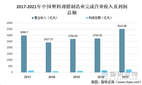 上半年全国塑料制品行业利润及负债率_塑料资讯_塑料行业新闻-搜料|工程塑料超市