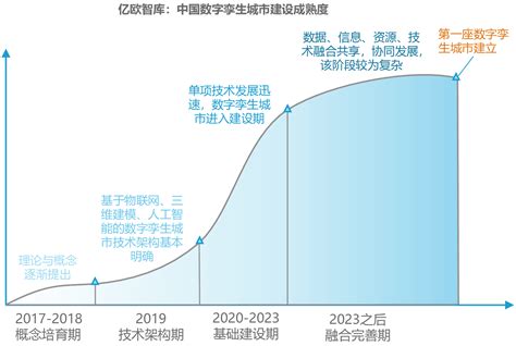 2021年中国数字孪生行业发展规模及行业发展的意义分析[图]_智研咨询
