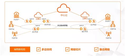 什么是虚拟运营商？170/171/162/165是移动联通电信号段吗？-企业官网