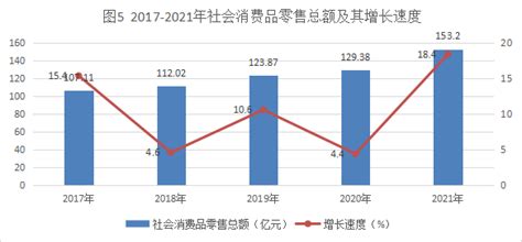 (上饶市)2021年玉山县国民经济和社会发展统计公报-红黑统计公报库