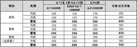 京东空调安装收费标准