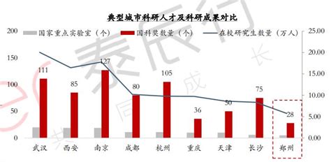 2016-2021年郑州市地区生产总值以及产业结构情况统计_华经情报网_华经产业研究院