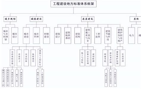新坦瓦校园建筑节能监管系统 - 新坦瓦科技（上海）有限公司