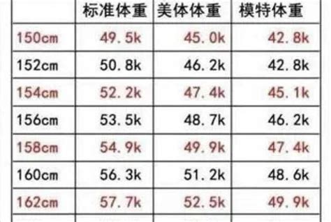 中国男士衬衫衣服身高与体重的标准尺码对照表_170 88a是多大码? - 尺码通