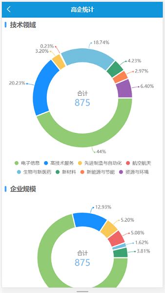 海南高企服务咨询平台软件下载-海南高企服务咨询平台appv1.0.0 安卓版 - 极光下载站