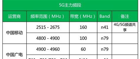 第四大运营商中国广电6月6日启动选号 三足鼎立变四分天下 - 企业动态 - 智电网