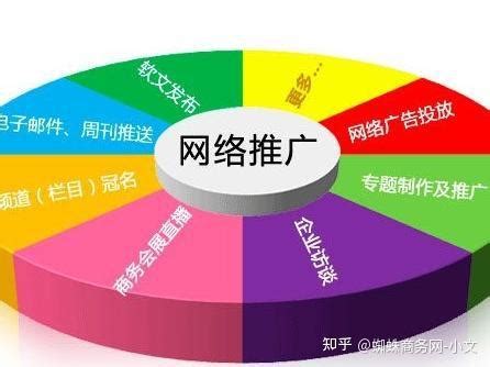 网络营销的具体实施方法的六大步骤！ - 上海锦湘网络营销
