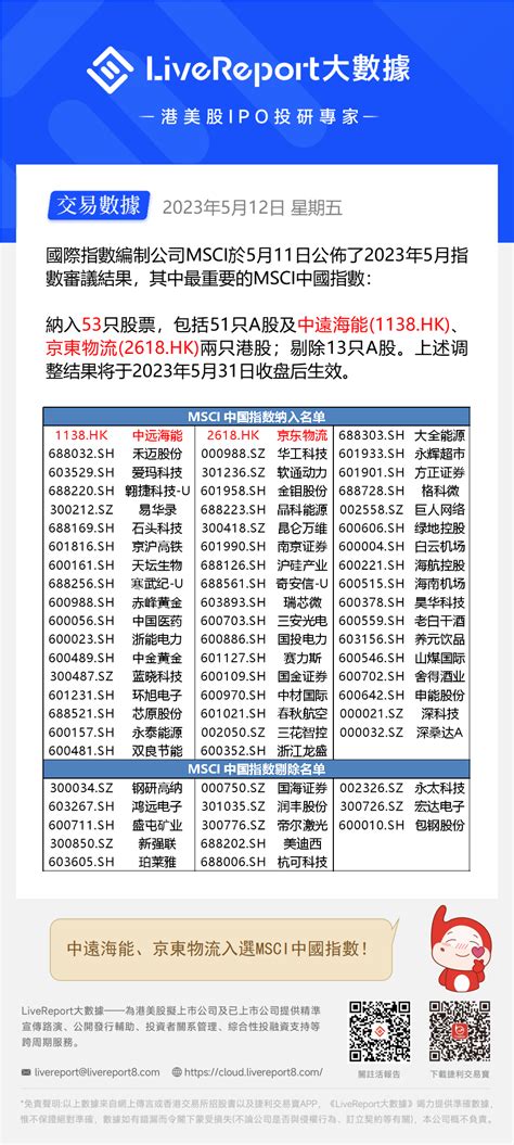 详解MSCI中国指数季度调整细节及影响_财富号_东方财富网