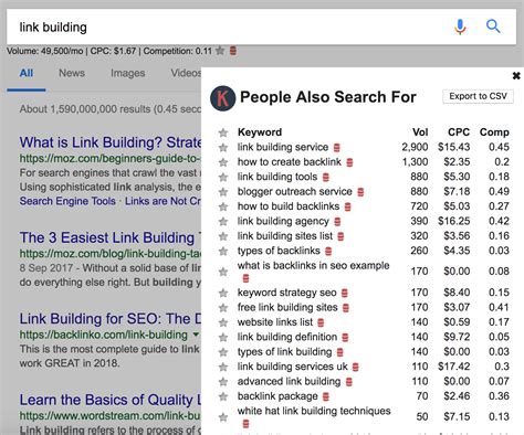 Keyword Research for SEO: The Beginner