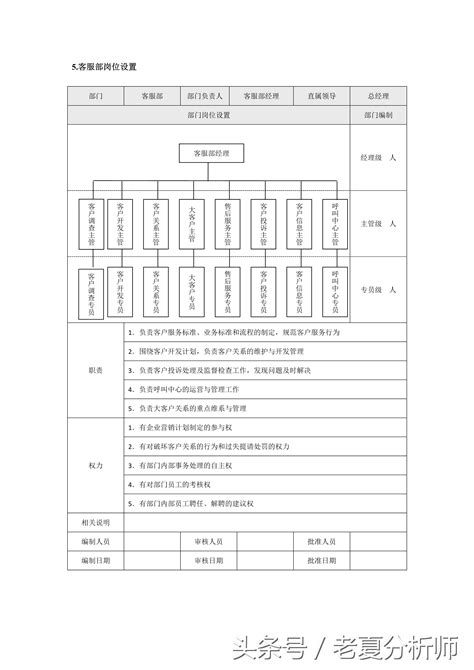 市场营销部门有哪些职位（市场营销各职能部门岗位设置）_斜杠青年工作室