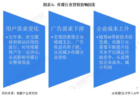 2019-2025年中国传媒行业市场发展态势及发展趋势研究报告_智研咨询