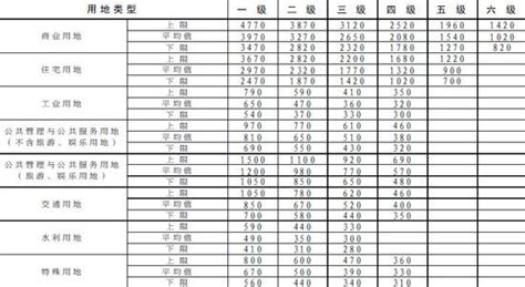 2016-2020年南阳市地区生产总值、产业结构及人均GDP统计_地区宏观数据频道-华经情报网