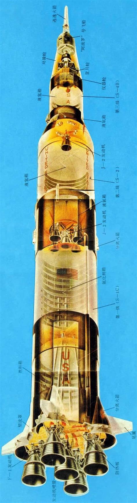 1969年7月3日前苏联发射N1火箭失败