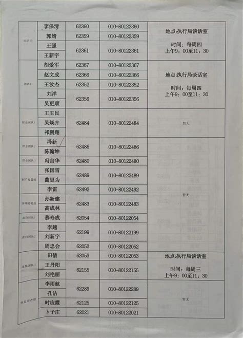 执行律师|北京市昌平区人民法院执行局法官联系电话及接待时间