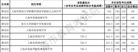 学校、家庭、社会三方联动聚焦“双减”，静安区大宁路街道整合社区资源更好支撑课后服务