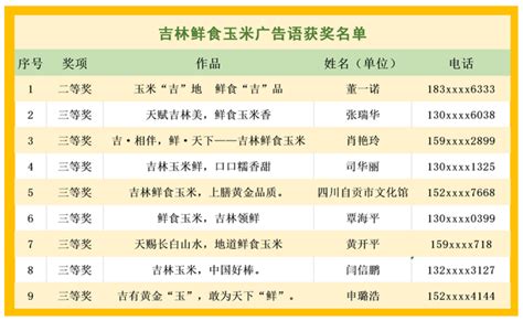 吉林鲜食玉米LOGO及广告语征集获奖作品公示-中国吉林网