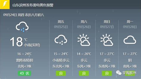 降温+降雨+大风！滨州最低温1℃！冷空气来了！_澎湃号·媒体_澎湃新闻-The Paper