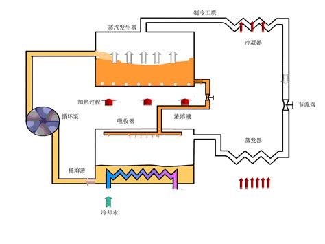 解析制冷剂现状及发展趋势·中国制冷网