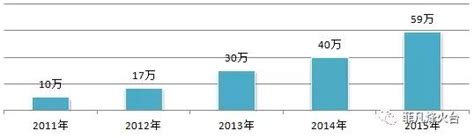 中国司法大数据研究院：近五年网络诈骗案件中贷款类案件占比最高_犯罪_报告_特点