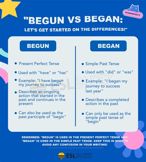 When to Use Begin, Began or Begun